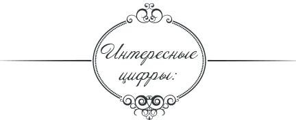 Интересные цифры: